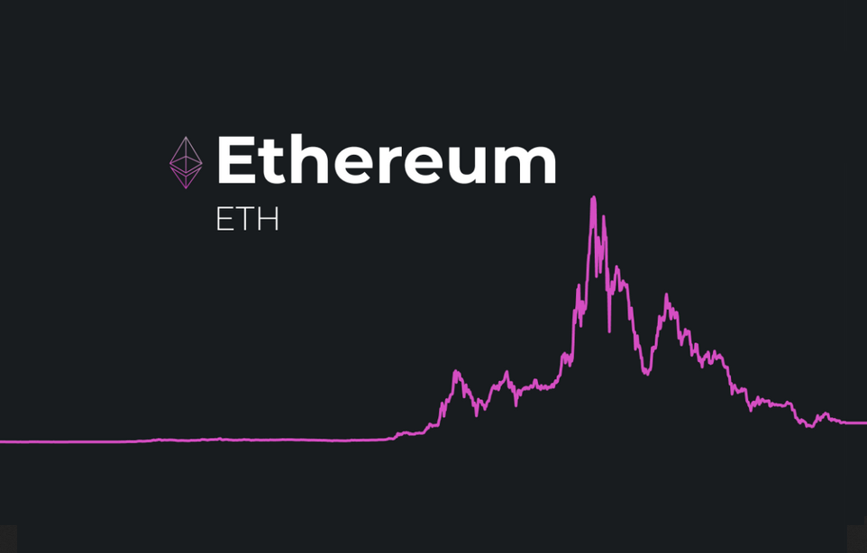 Will Ethereum Continue To Rise In 2022?